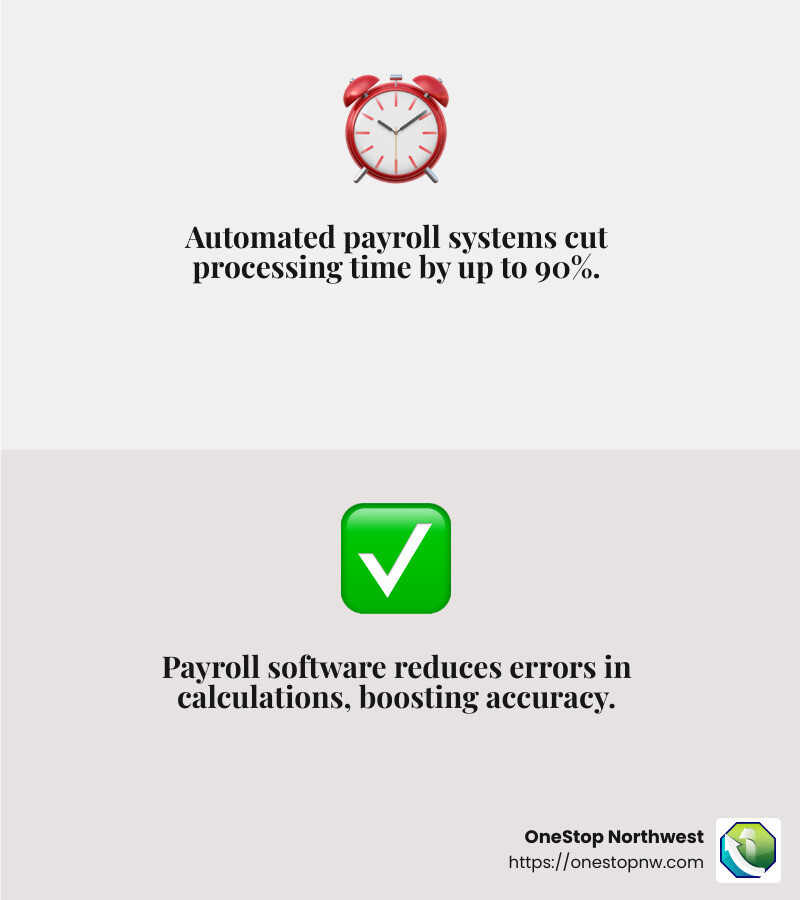Payroll software significantly cuts down on errors - payroll management system infographic 2_facts_emoji_grey