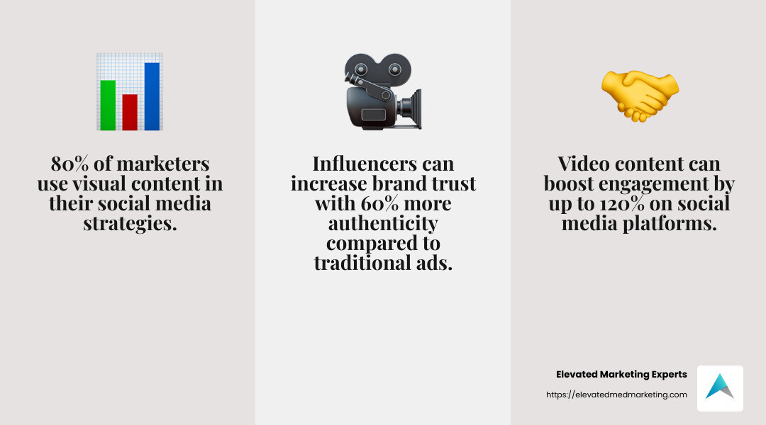 Importance of video content in marketing - botox marketing ideas infographic 3_facts_emoji_grey