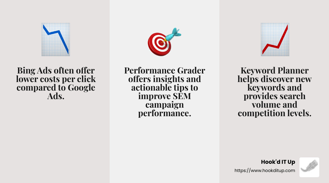 The SEM Playbook: Elevate Your Small Business Visibility Explore these SEM tools to improve your small business's online presence. - search engine marketing small business infographic 3_facts_emoji_grey