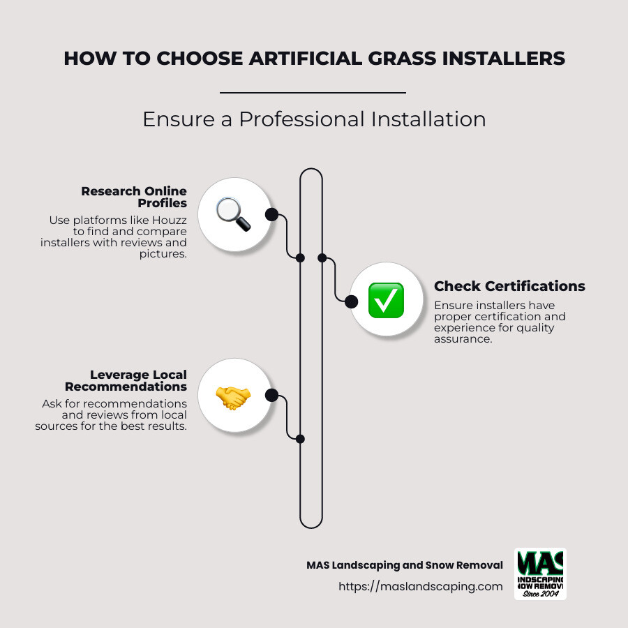 Factors to consider when hiring artificial grass installers - artificial grass installers in my area infographic infographic-line-3-steps-neat_beige