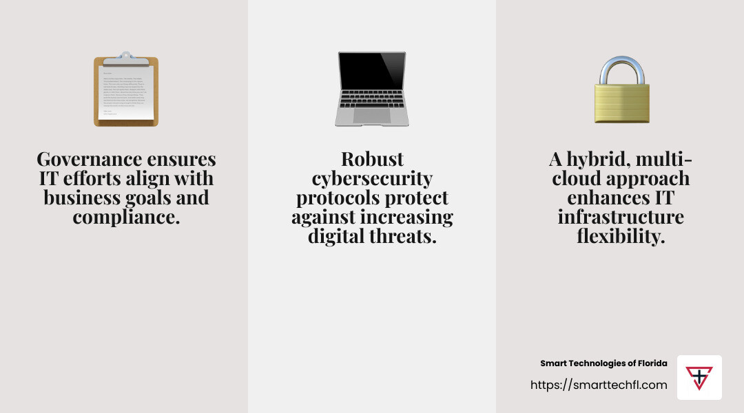 Cybersecurity is critical for protecting your digital assets. - Information technology change infographic 3_facts_emoji_grey