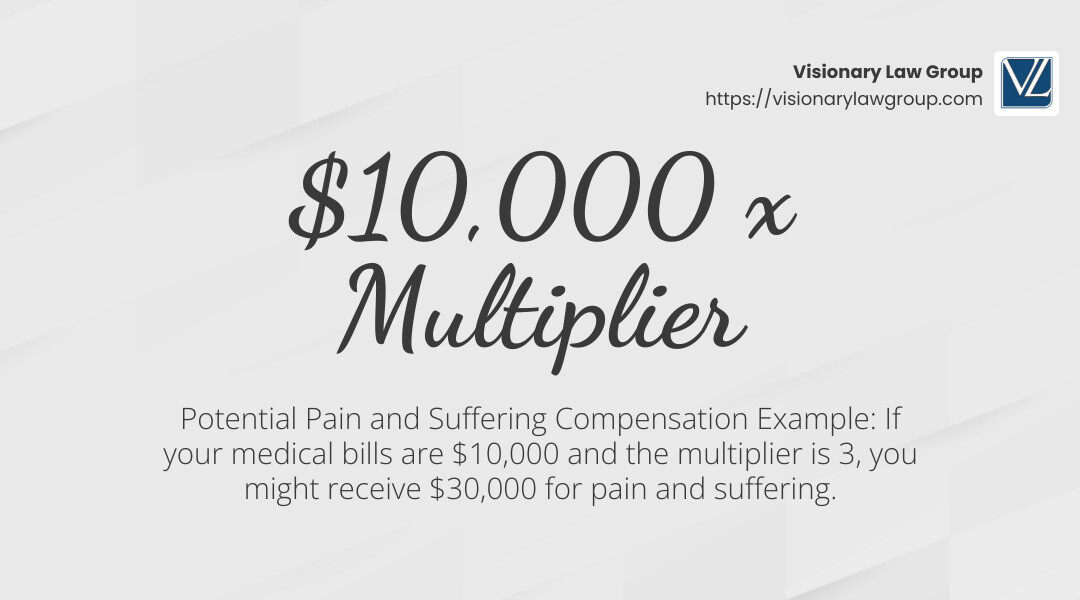 Pain and suffering compensation example - auto accident compensation lawyer infographic simple-stat-landscape-light Pain and suffering compensation example - auto accident compensation lawyer infographic simple-stat-landscape-light