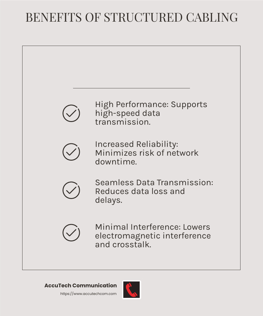 Structured cabling minimizes interference and boosts performance. - Structured Cabling Near Me infographic checklist-light-beige