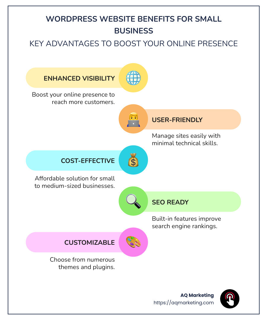 Infographic showcasing benefits of WordPress Website for Small Business and key features to focus on - WordPress Website for Small Business infographic infographic-line-5-steps-colors Infographic showcasing benefits of WordPress Website for Small Business and key features to focus on - WordPress Website for Small Business infographic infographic-line-5-steps-colors