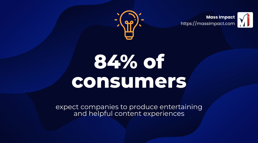 84% of consumers expect companies to produce entertaining and helpful content experiences - electronic marketing infographic simple-stat-landscape-lightbulb