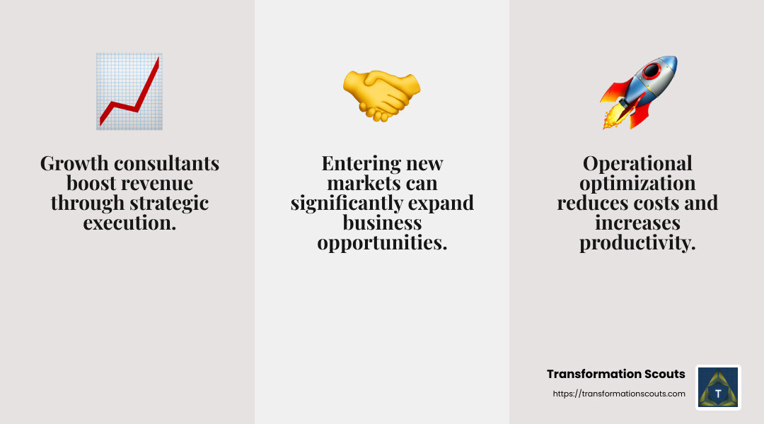 Growth consulting can increase revenue by optimizing processes and entering new markets. - business growth consulting infographic 3_facts_emoji_grey