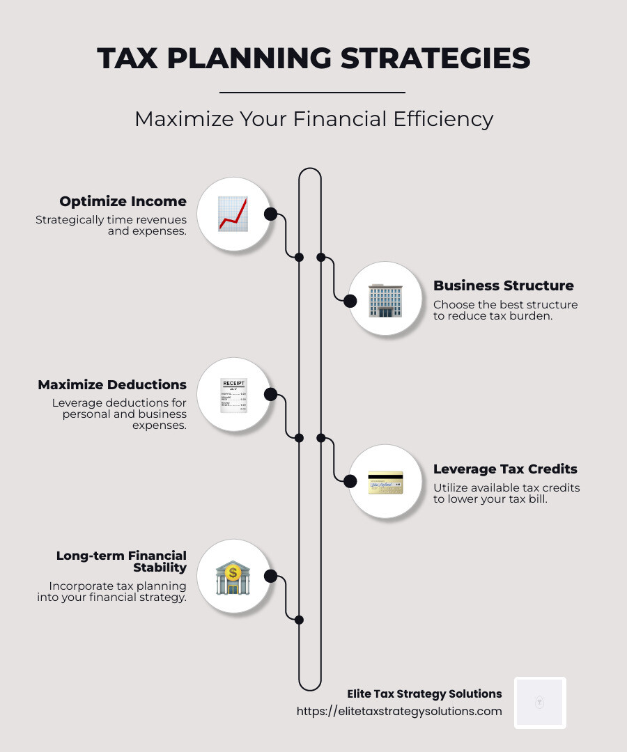 Tax Planning Strategies Infographic - tax planning strategies infographic infographic-line-5-steps-neat_beige