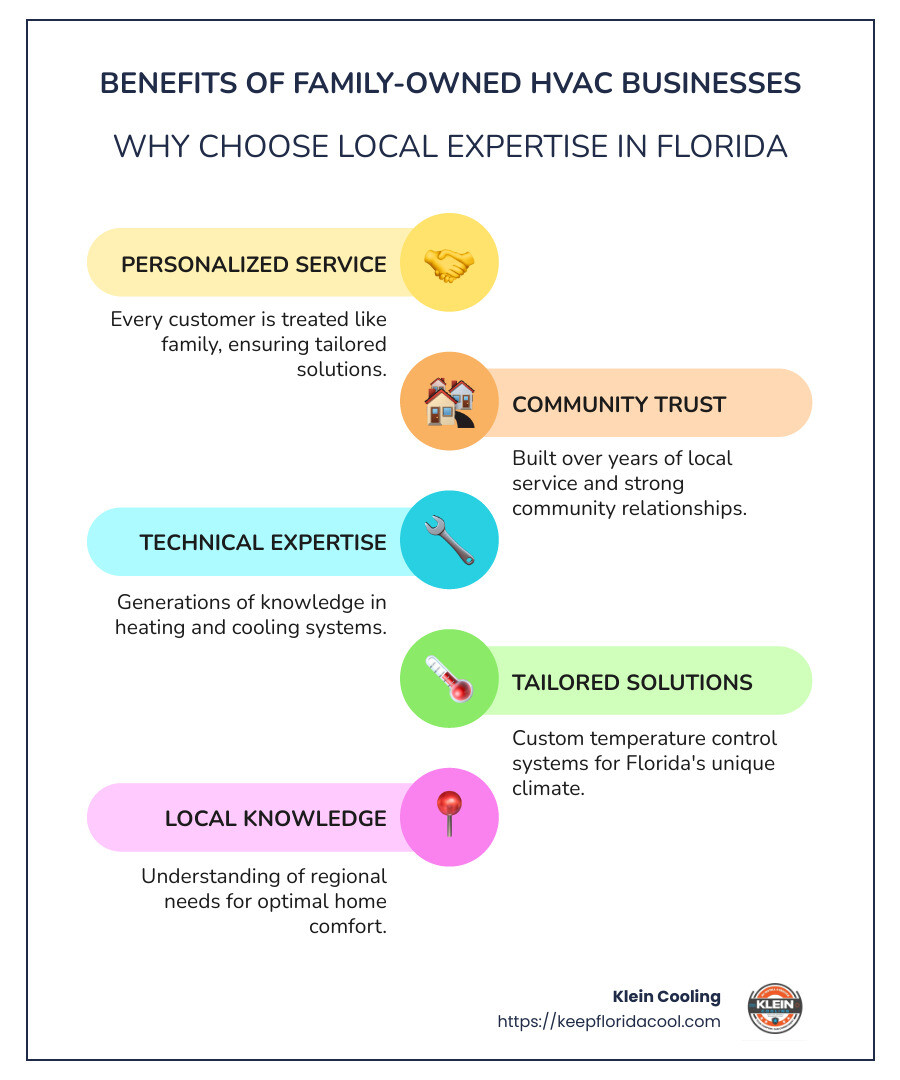 Infographic showing benefits of family-owned HVAC businesses in Florida: personalized service, community trust, technical expertise, custom solutions, and local knowledge. - Family-owned HVAC Florida infographic infographic-line-5-steps-colors
