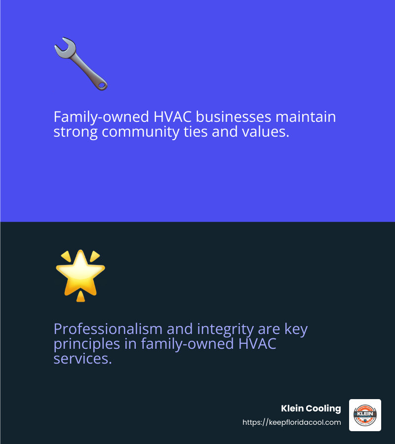 Family-owned businesses are trusted for their integrity and community focus. - Family-owned HVAC Florida infographic 2_facts_emoji_blue