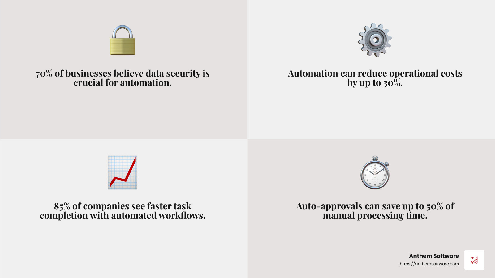 Data encryption importance - business process automation software comparison infographic 4_facts_emoji_grey