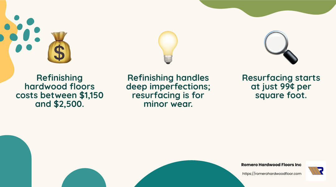 Cost comparison of refinishing and resurfacing - floor refinishing resurfacing infographic 3_facts_emoji_nature