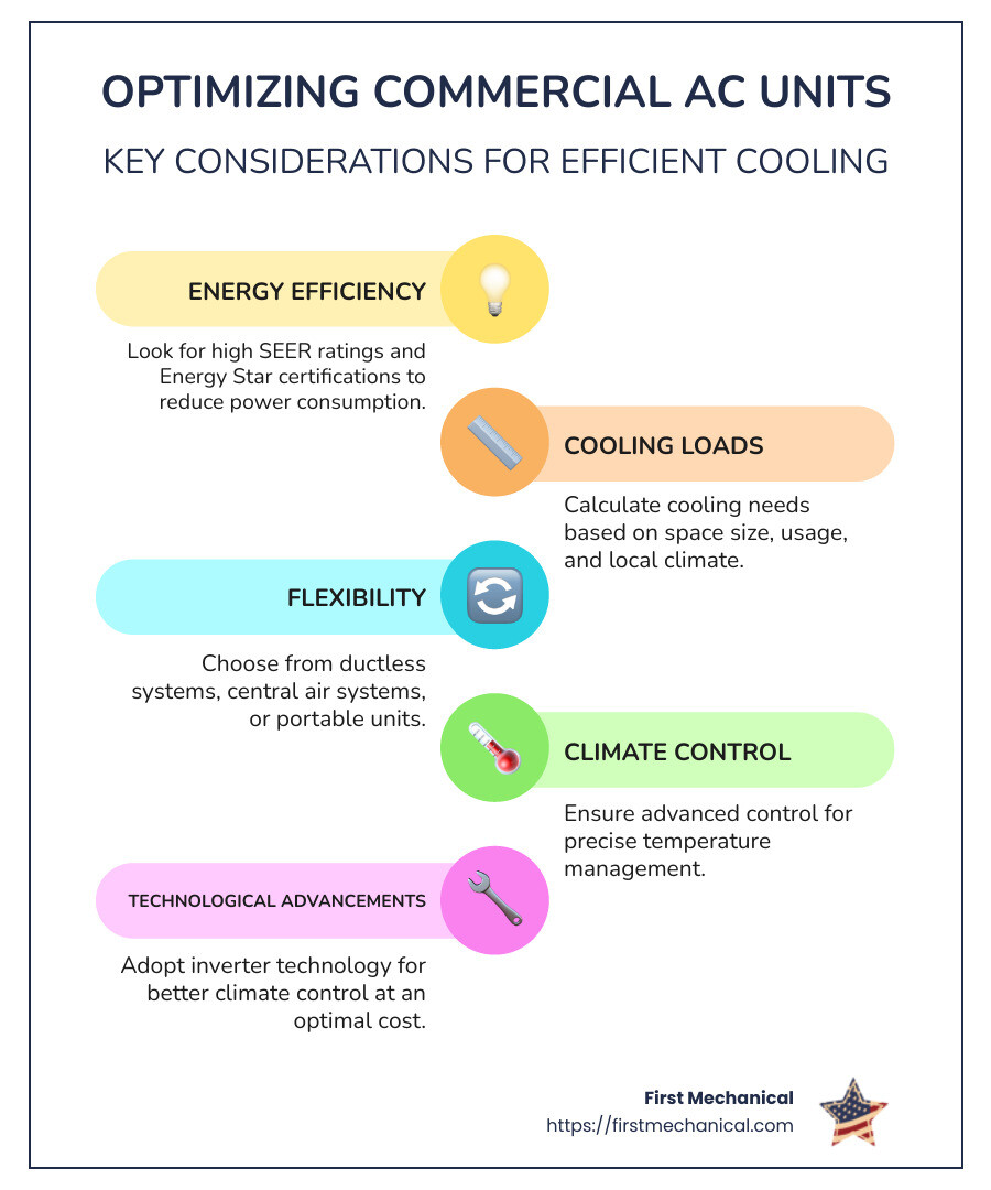 Infographic on Commercial AC Units and Energy Efficiency - commercial ac units infographic infographic-line-5-steps-colors