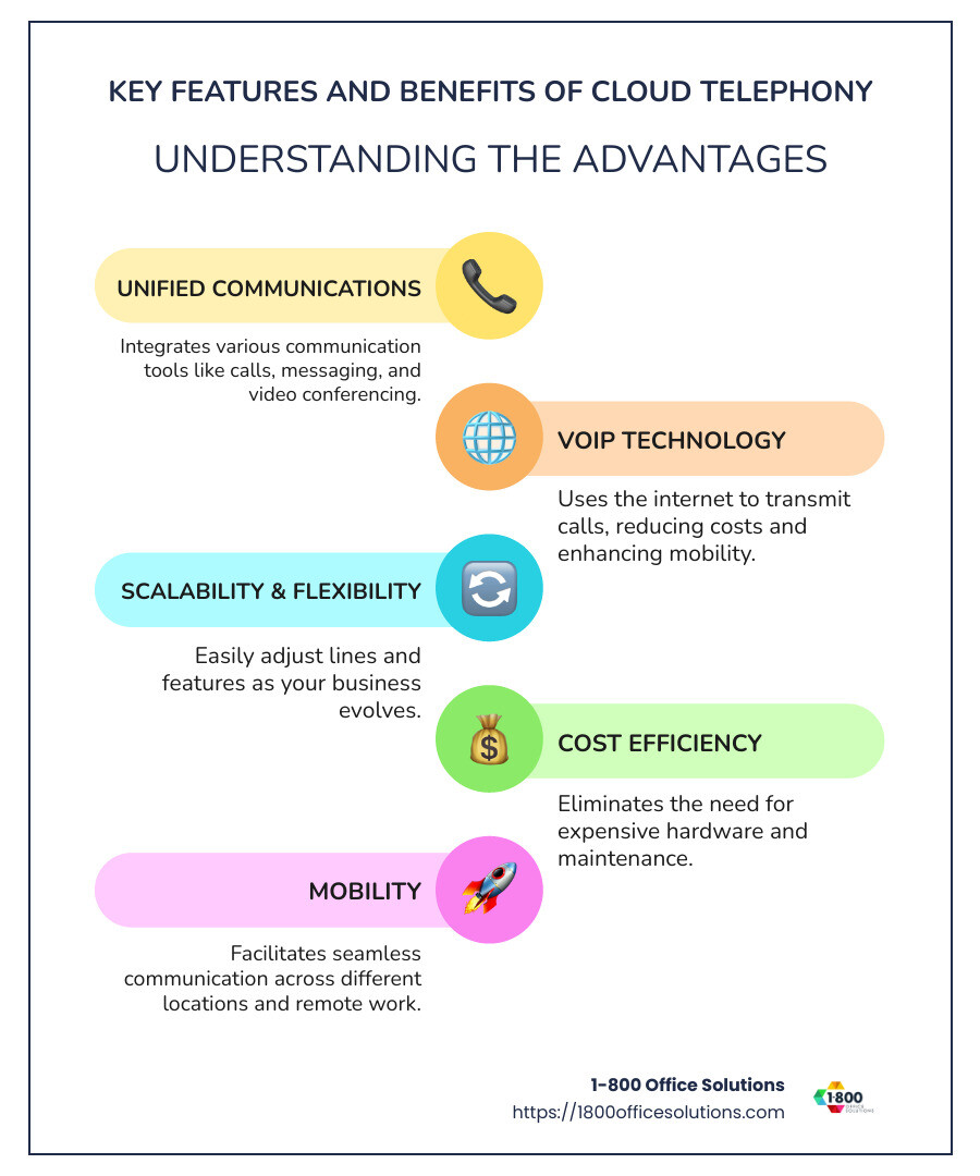 Key Features and Benefits of Cloud Telephony - cloud based telephony infographic infographic-line-5-steps-colors