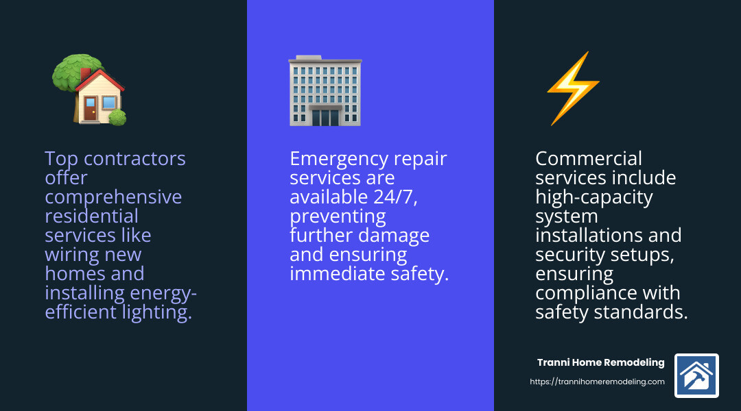 Top Electrical Contractors Near Me: Who to Trust 2 Emergency electrical repairs ensure safety and prevent further damage. - top rated electrical contractors near me infographic 3_facts_emoji_blue