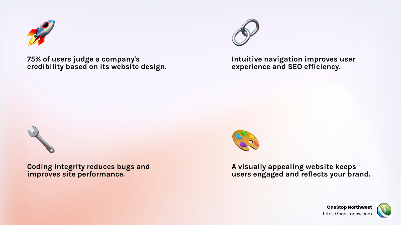 Importance of Functionality and Appearance in Web Design - web development near me infographic 4_facts_emoji_light-gradient