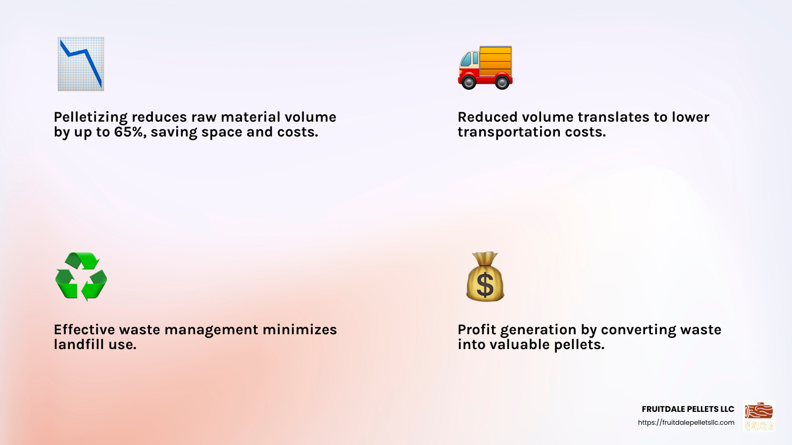 Pelletizing can reduce overall volume by 65%, reducing transportation and storage costs. - wood pellet mill for sale in usa infographic 4_facts_emoji_light-gradient