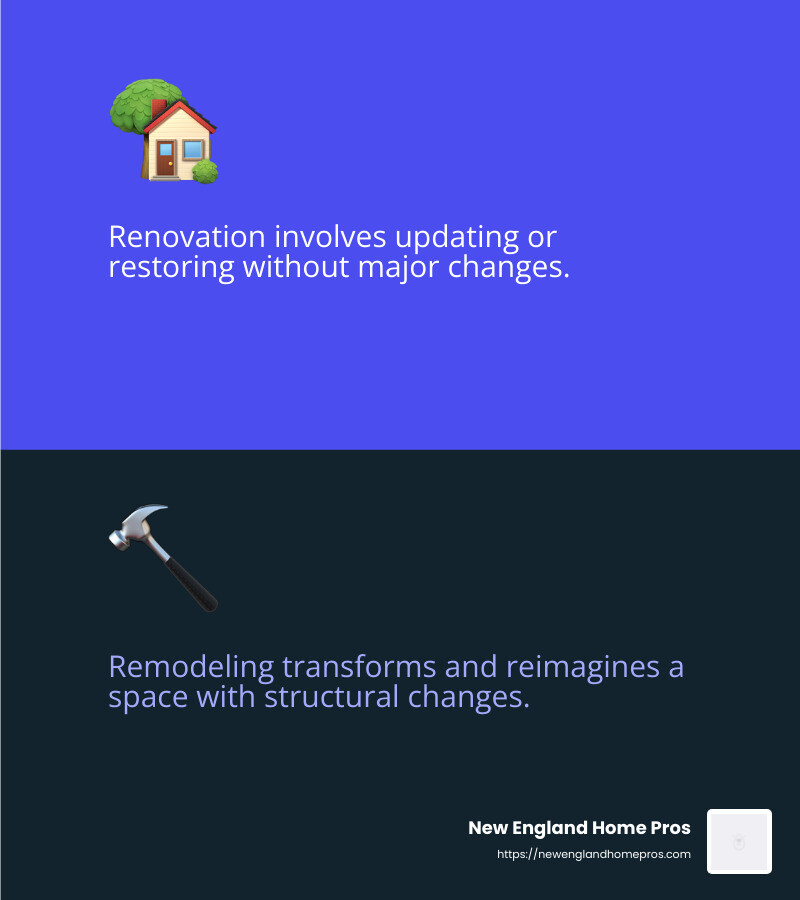 Difference between remodeling and renovation - remodeling and design near me infographic 2_facts_emoji_blue