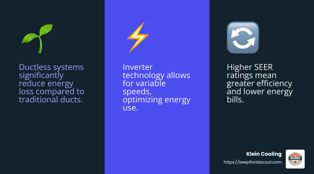 High SEER ratings lead to energy savings - energy efficient split air conditioner infographic 3_facts_emoji_blue