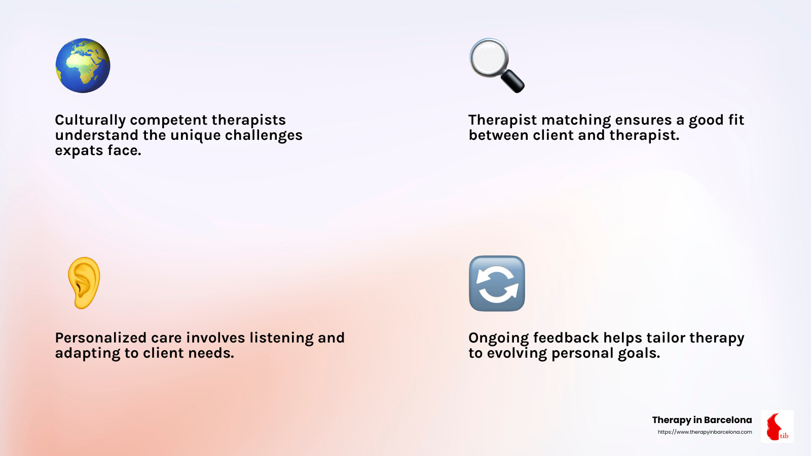 Culturally Competent Therapist Infographic - English speaking therapist infographic 4_facts_emoji_light-gradient