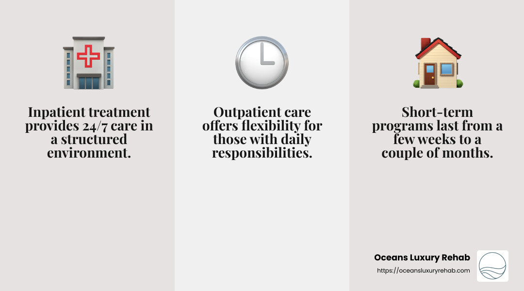 Quote about the importance of diverse rehab options - Orange County Rehab infographic 3_facts_emoji_grey