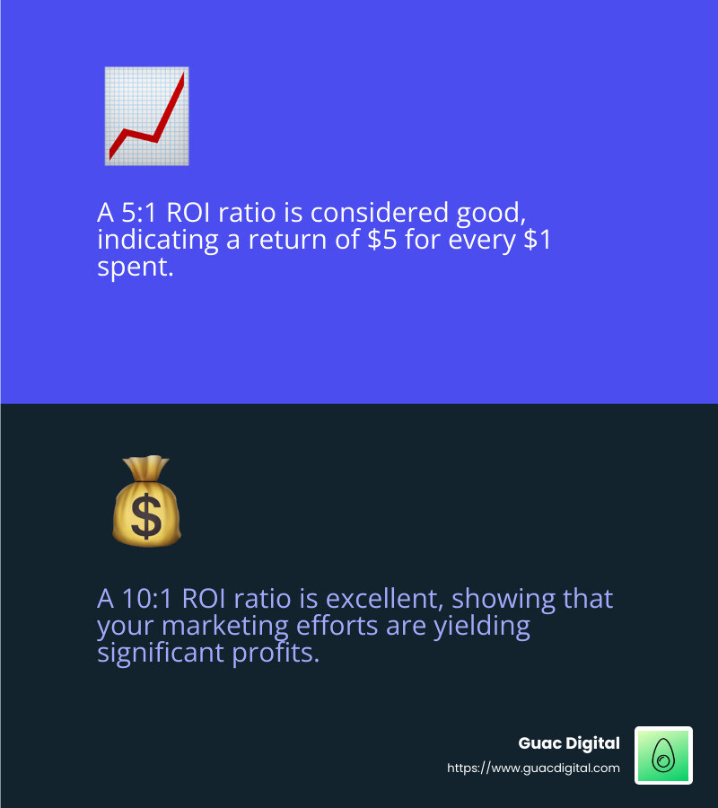 Example of a good ROI in digital marketing - how to calculate digital marketing roi infographic 2_facts_emoji_blue Example of a good ROI in digital marketing - how to calculate digital marketing roi infographic 2_facts_emoji_blue