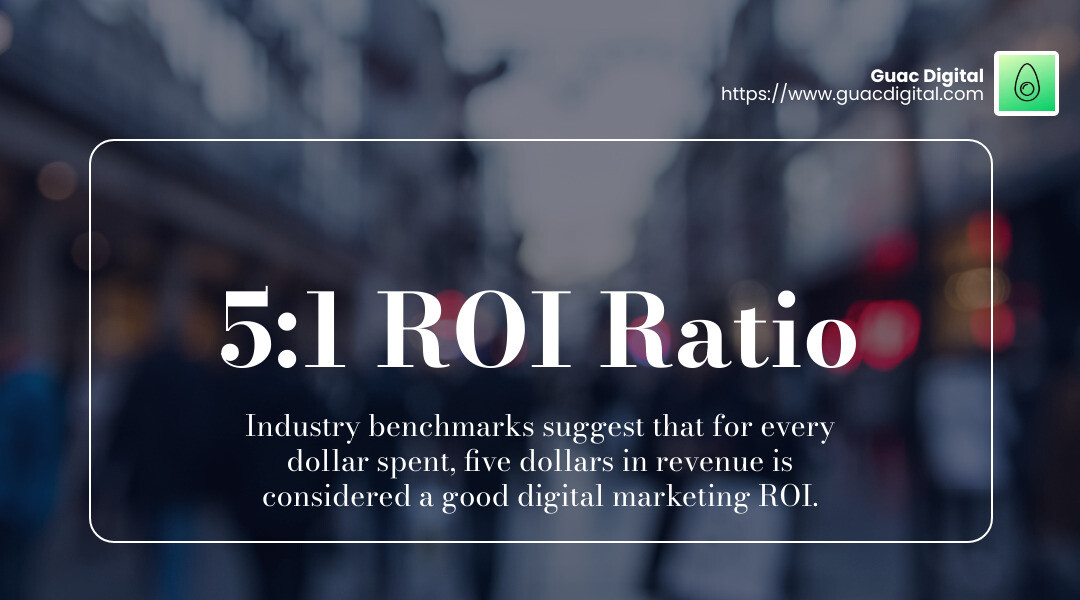 Industry benchmarks suggest a 5:1 ROI ratio is good for digital marketing. Industry benchmarks suggest a 5:1 ROI ratio is good for digital marketing.