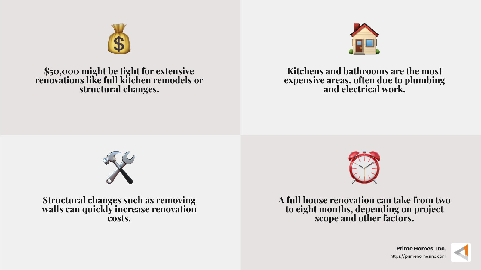 Timeline for House Renovations - how much does it cost to renovate a whole house infographic 4_facts_emoji_grey