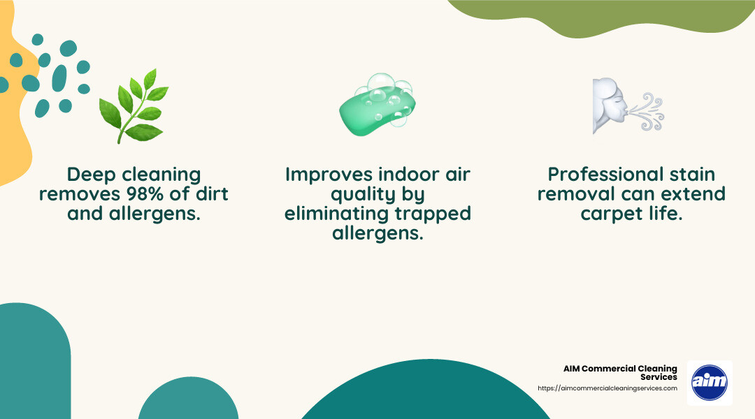 Allergens Reduction in Carpet Cleaning - Carpet Cleaning Company Near Me infographic 3_facts_emoji_nature