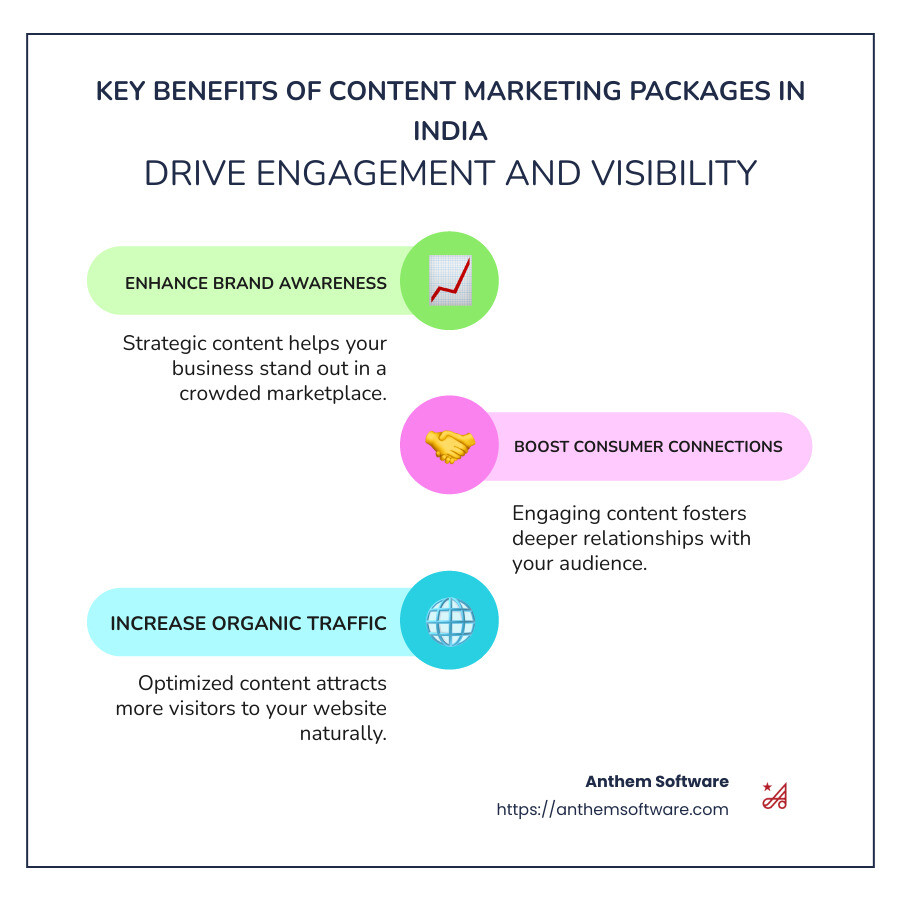 Infographic on content marketing benefits in India - content marketing packages in india infographic infographic-line-3-steps-colors