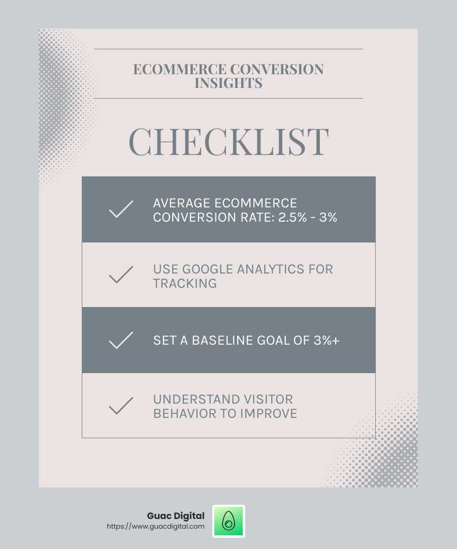 Conversion Optimization for Ecommerce Website: 30 Proven Tactics