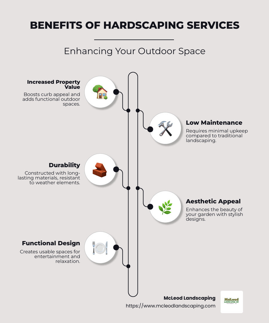 Overview of Hardscaping Features and Benefits - what is hardscaping services infographic infographic-line-5-steps-neat_beige
