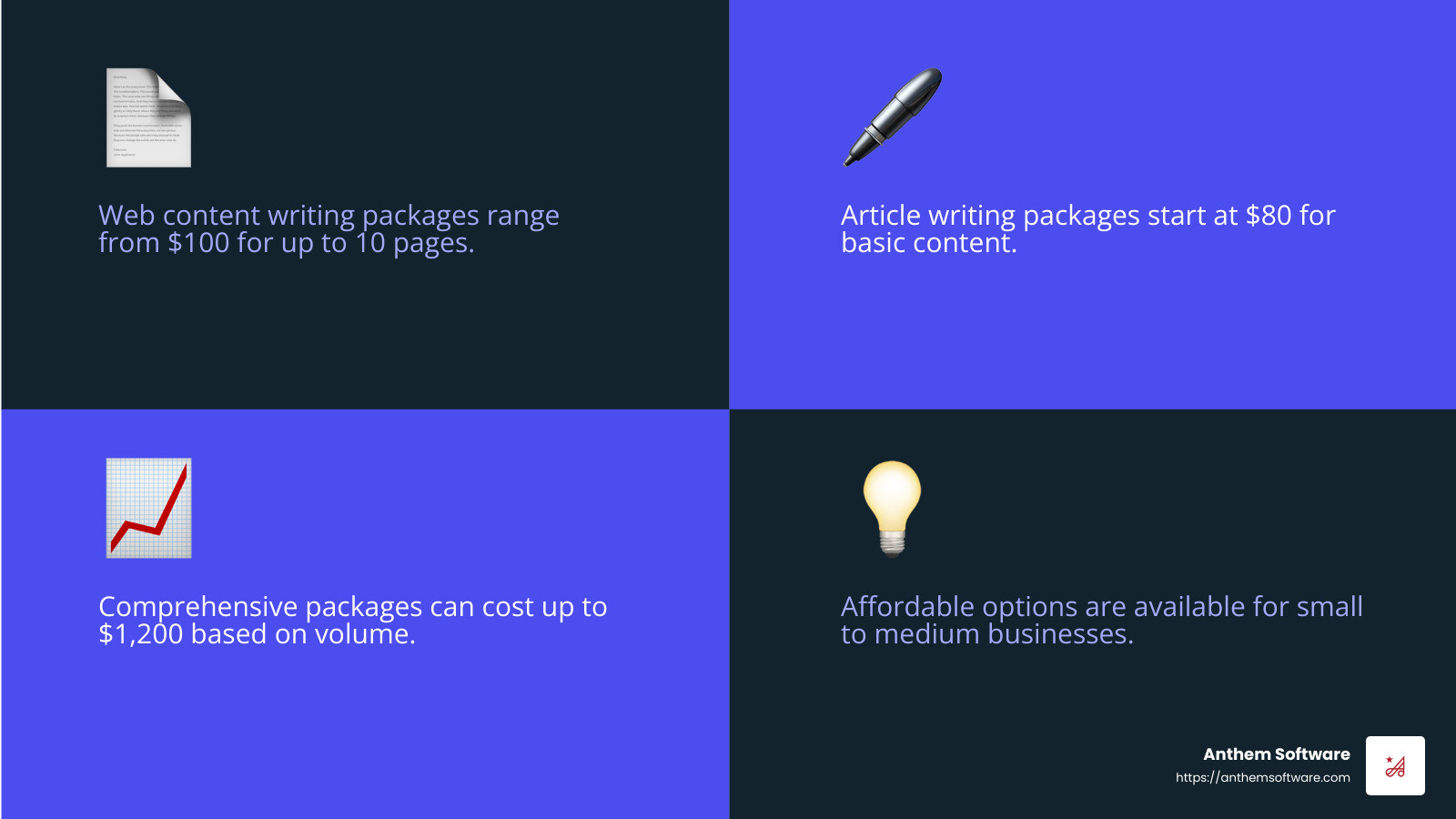 Content Marketing Package Pricing in India - content marketing packages in india infographic 4_facts_emoji_blue