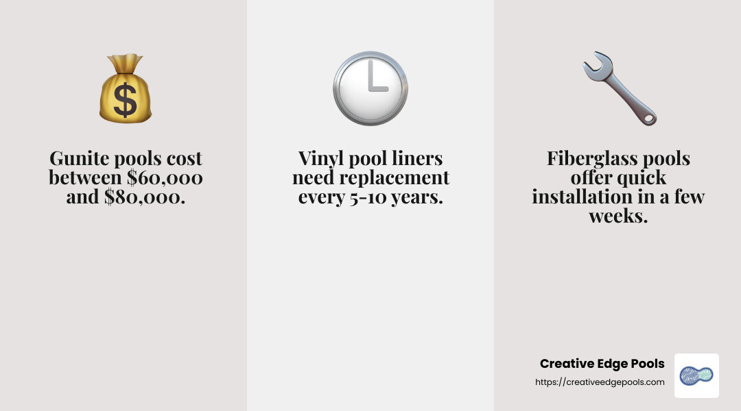 Cost factors like landscaping and automation can significantly impact the overall pool installation budget. - cost to install inground pool massachusetts infographic 3_facts_emoji_grey