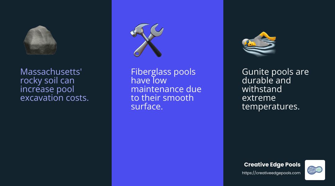 Gunite pools are favored for their durability in Massachusetts. - cost to install inground pool massachusetts infographic 3_facts_emoji_blue
