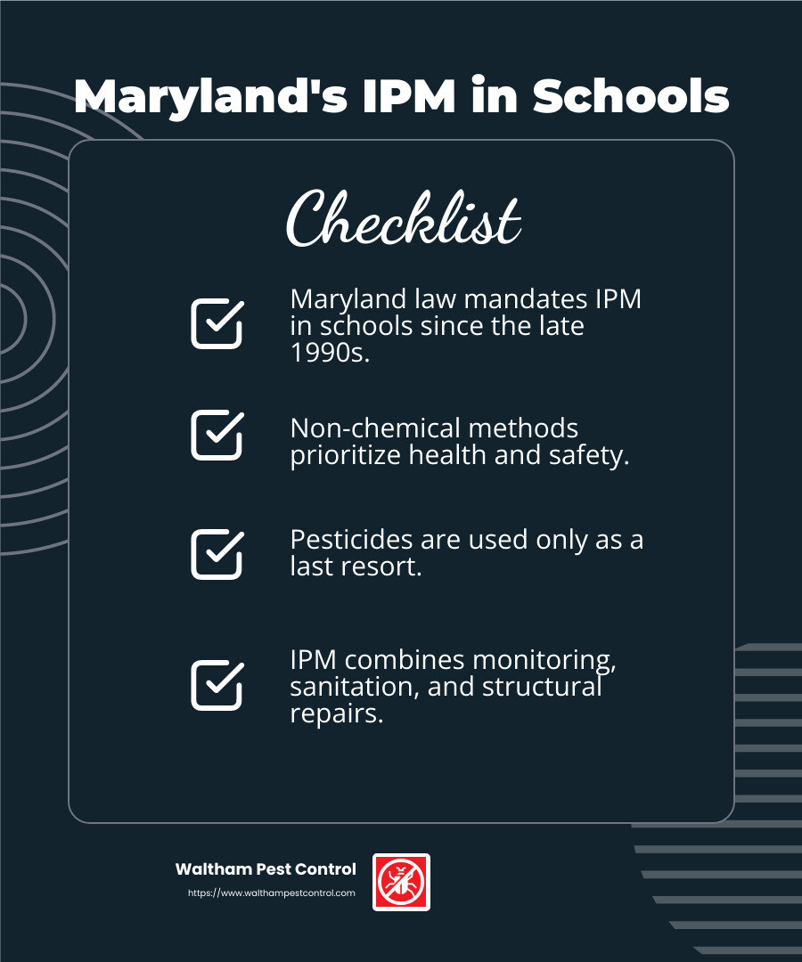Massachusetts's focus on IPM in schools has been a model for other states. - Pest control for schools infographic checklist-dark-blue