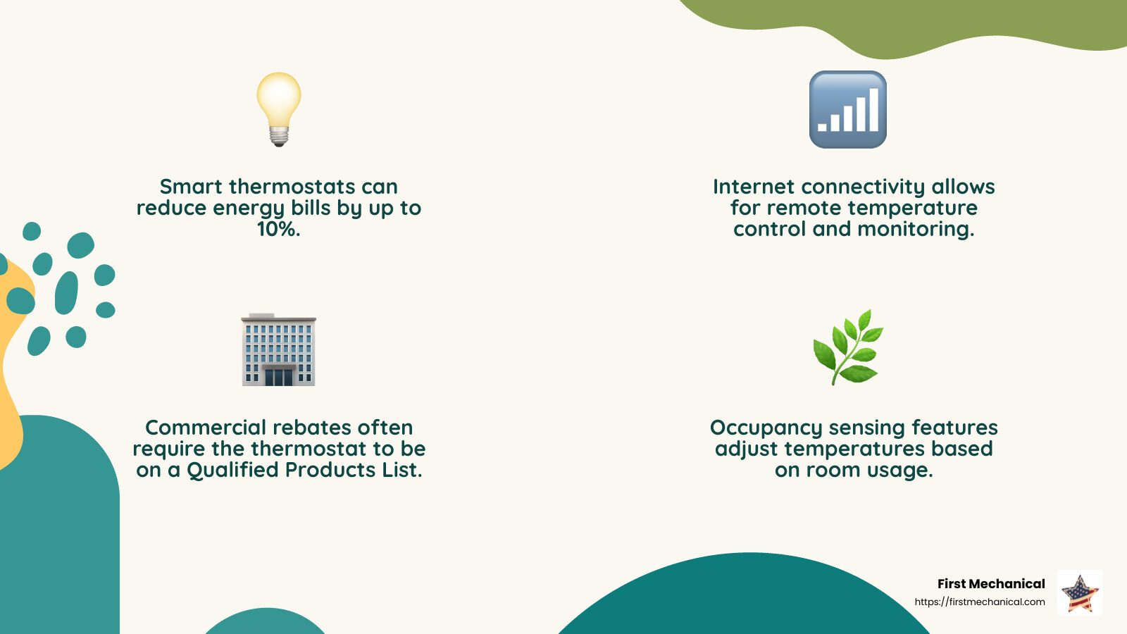 Energy savings with smart thermostats - commercial smart thermostat rebate infographic 4_facts_emoji_nature