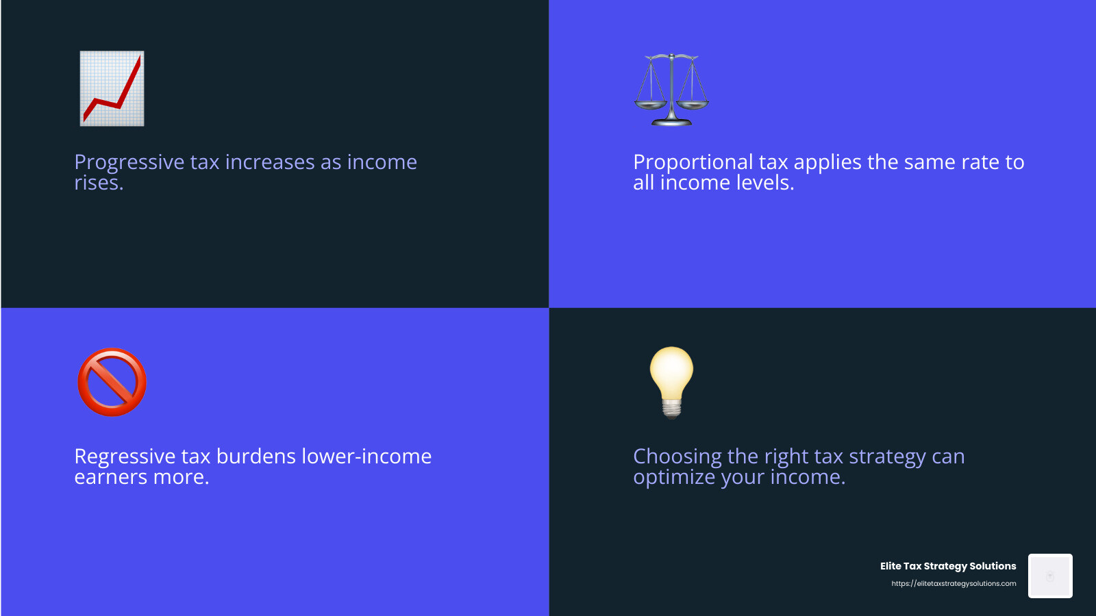 Understanding different tax systems - taxation strategies infographic 4_facts_emoji_blue