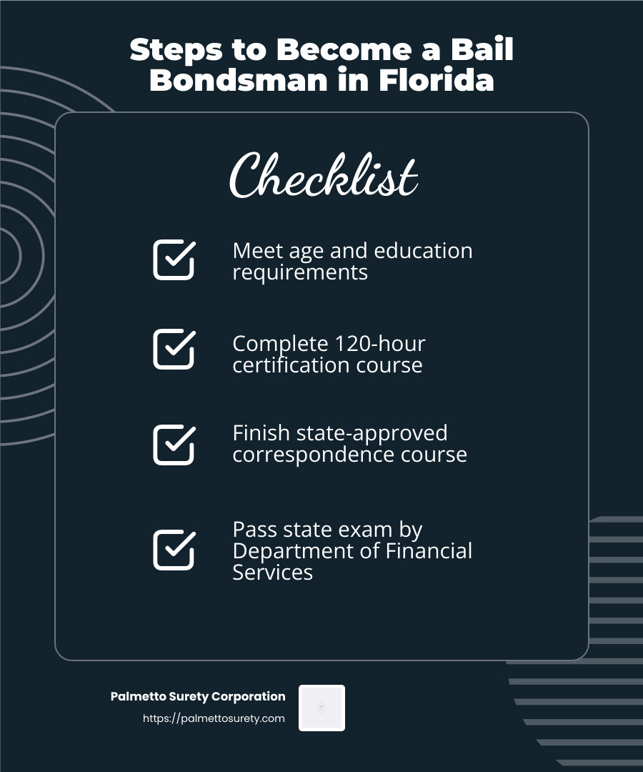 Licensing process infographic - how to start a bail bonds business in florida infographic checklist-dark-blue