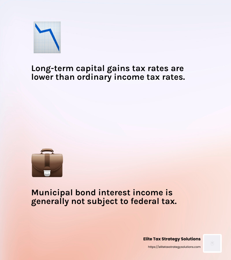 Interest income from municipal bonds is generally not subject to federal tax. - taxation strategies infographic 2_facts_emoji_light-gradient
