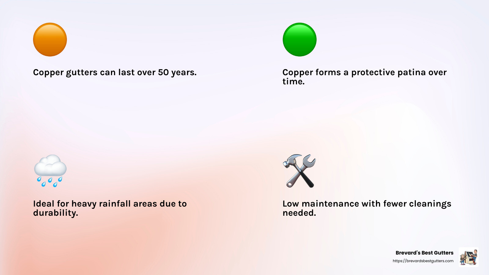 Copper gutters are a durable and neat choice for long-lasting protection. - durable gutter solutions infographic 4_facts_emoji_light-gradient