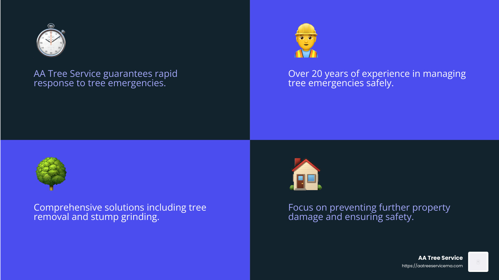 AA Tree Service offers 24/7 emergency services to protect your property and ensure safety. - tree clearing companies near me infographic 4_facts_emoji_blue AA Tree Service offers 24/7 emergency services to protect your property and ensure safety. - tree clearing companies near me infographic 4_facts_emoji_blue