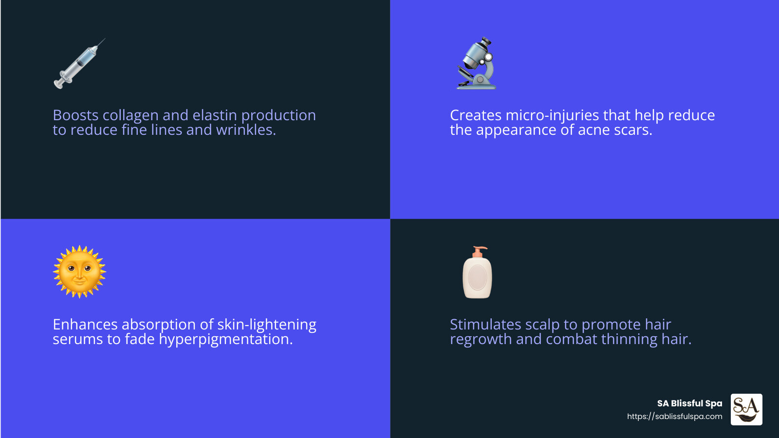 Benefits of Microchannelling - Microchannelling Service infographic 4_facts_emoji_blue