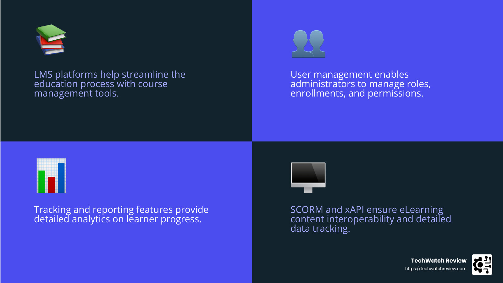 Benefits of SCORM and xAPI - Learning management systems infographic 4_facts_emoji_blue