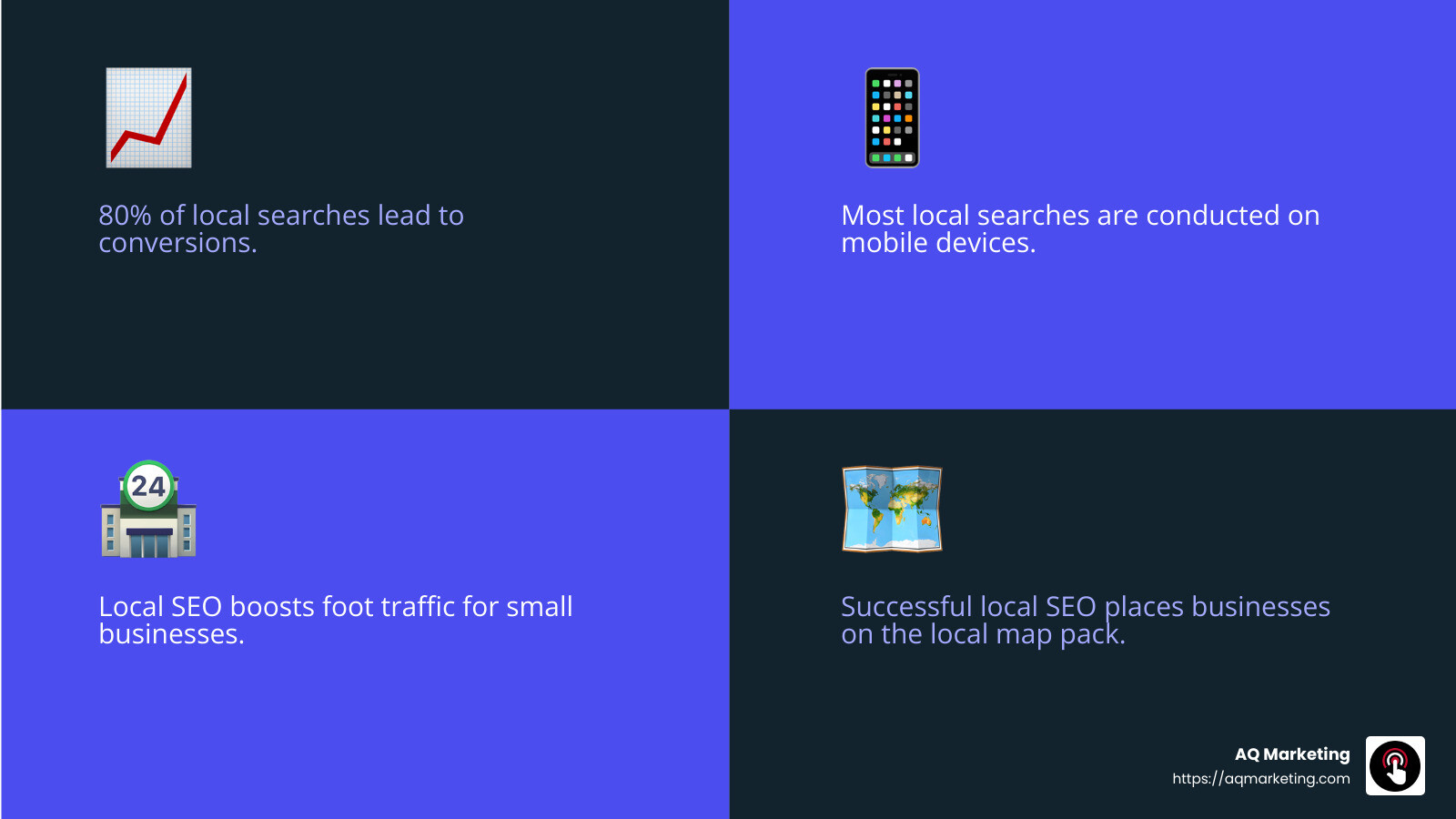 80% of local searches lead to conversions - local seo for small business infographic 4_facts_emoji_blue 80% of local searches lead to conversions - local seo for small business infographic 4_facts_emoji_blue