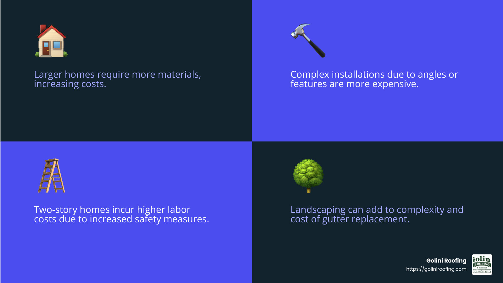 Home height and gutter installation costs - average cost to replace gutters infographic 4_facts_emoji_blue