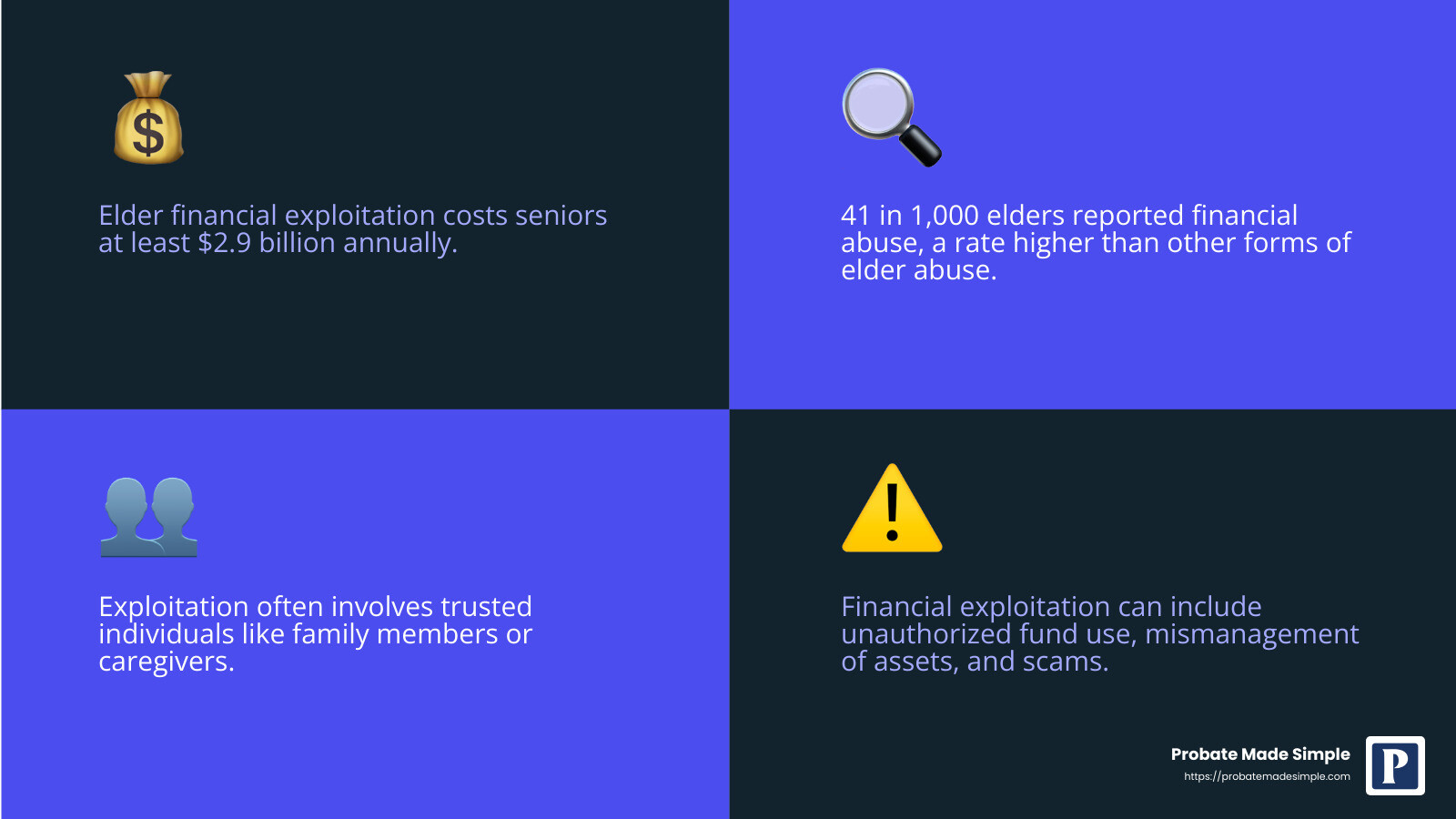 The Hidden Threat: Understanding Elder Financial Exploitation - Probate ...