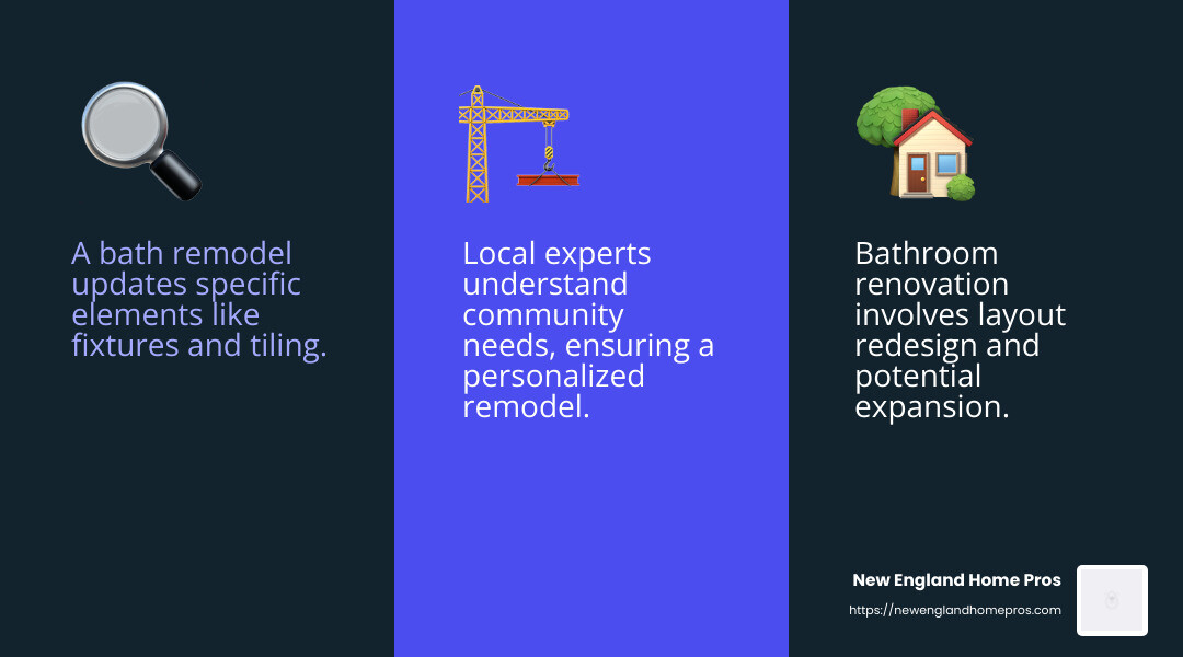 Understanding Nashua Bath Remodeling - nashua bath remodeling infographic 3_facts_emoji_blue