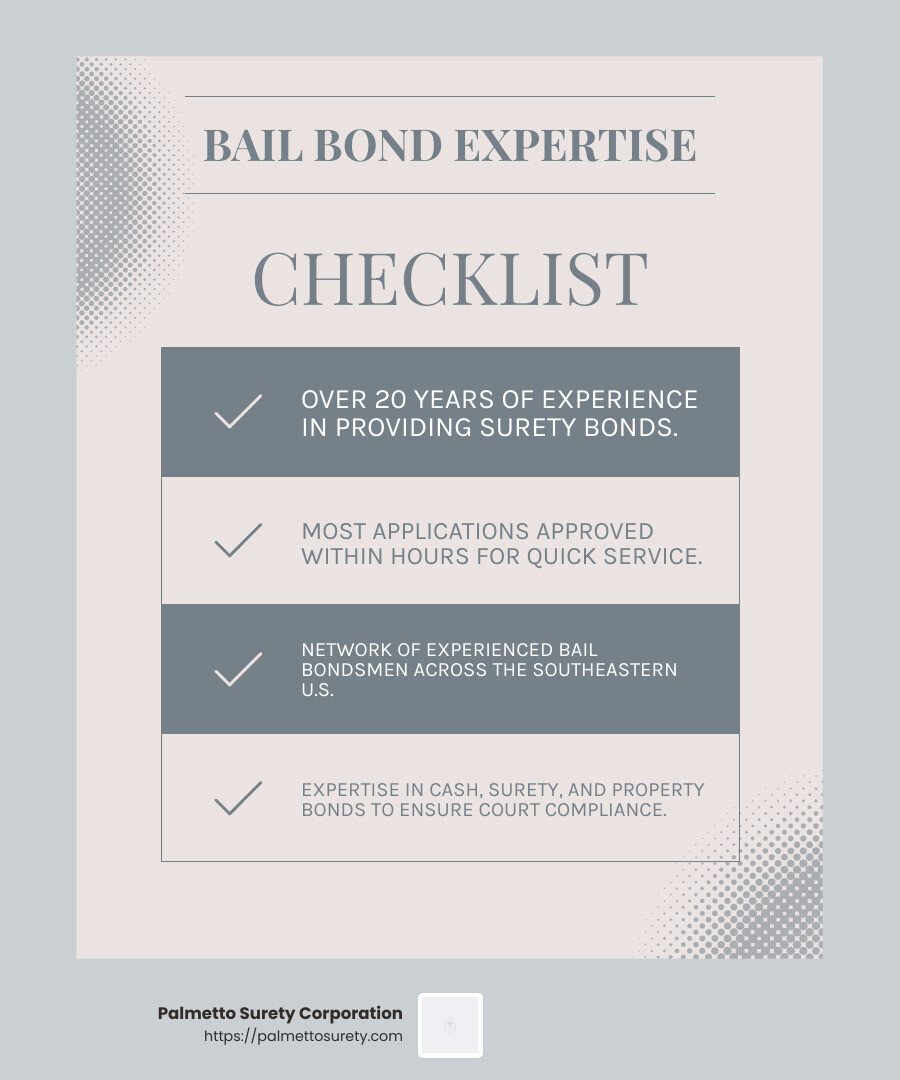 Palmetto surety corporation offers quick and expert bail bond services. - what conditions are needed to refund a bail bond infographic checklist-light-blue-grey