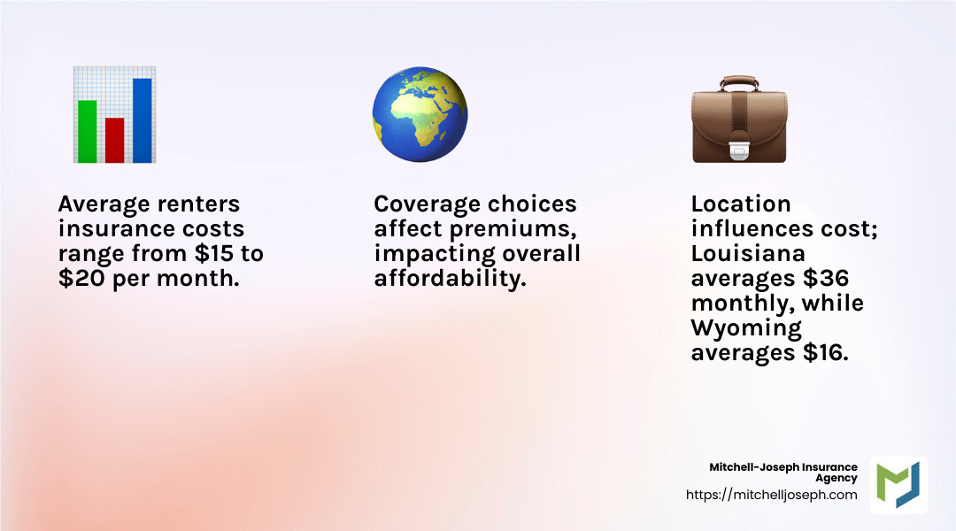 Average Cost of Renters Insurance: 5 Surprising Facts