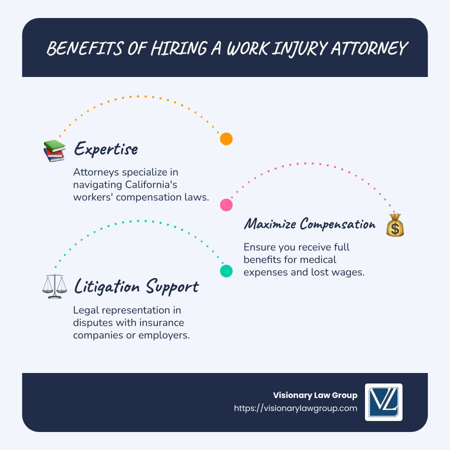 Infographic: Benefits of Hiring a Work Injury Attorney in California - Work injury attorney California infographic infographic-line-3-steps-blues-accent_colors